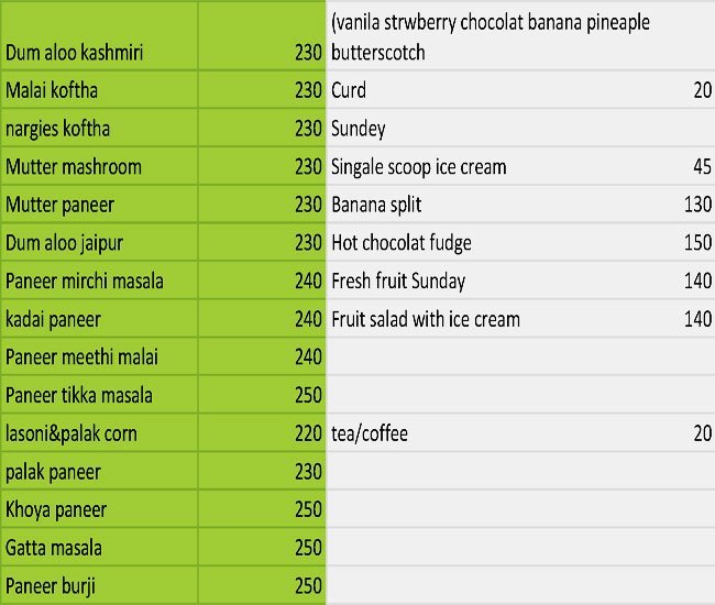 Kesar Sweet Shop And Fast Food - BTM Layout - Bangalore image 1